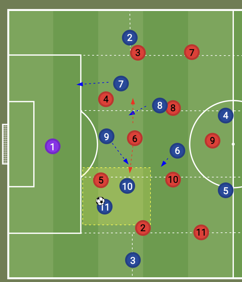 包含足球战术调整奏效，成功扭转局势的词条